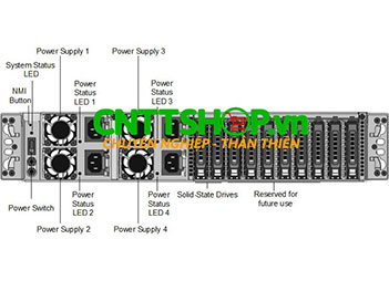 SDX 24100 Citrix NetScaler ADC Application Delivery Controller