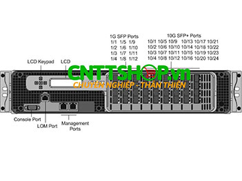 SDX 24150 Citrix NetScaler ADC Application Delivery Controller
