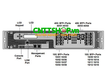 SDX 25200-40G Citrix NetScaler ADC Application Delivery Controller
