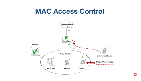 Cấu hình quản lý truy cập qua địa chỉ MAC trên Fortigate