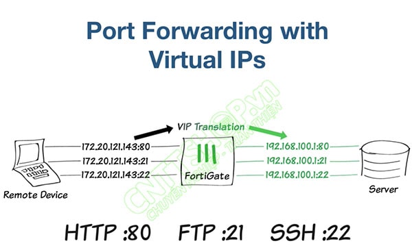 mô hình port forwarding fortigate