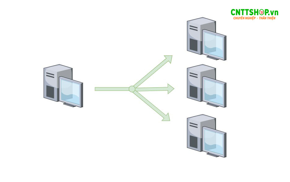 multicast