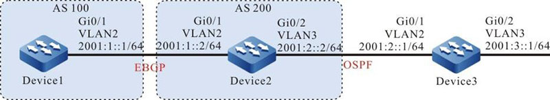Networking for configuring IPv6 BGP to redistribute routes