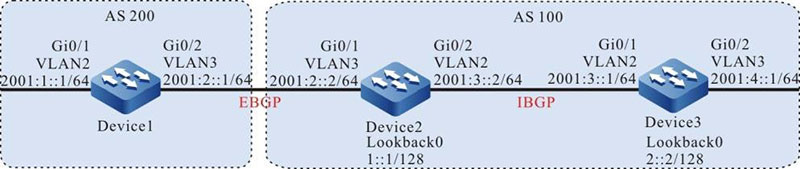 Networking for configuring IPv6 BGP basic functions