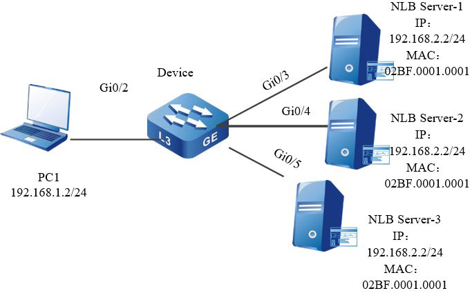 Networking of configuring NLB