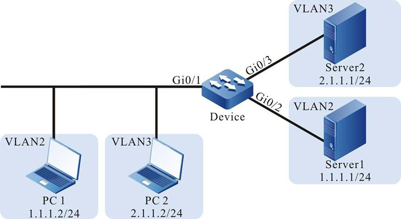 Configuring an IP Subnet-Based VLAN