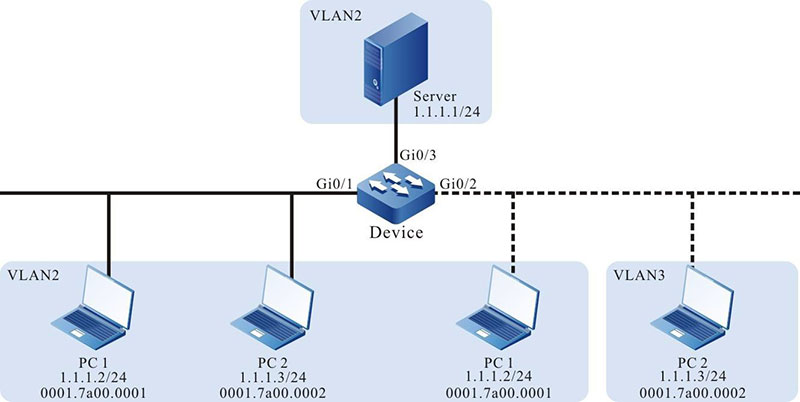 Networking for Configuring MAC address-Based VLANs