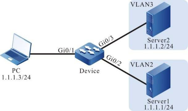 Networking for Configuring Protocol-Based VLANs
