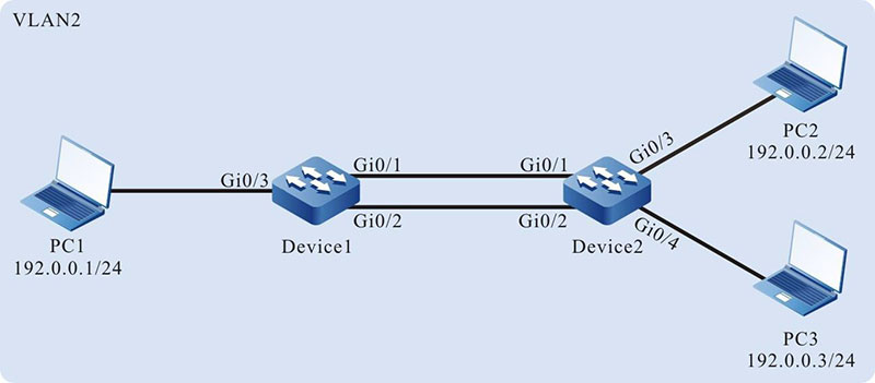 Networking for Configuring a Static Aggregation Group