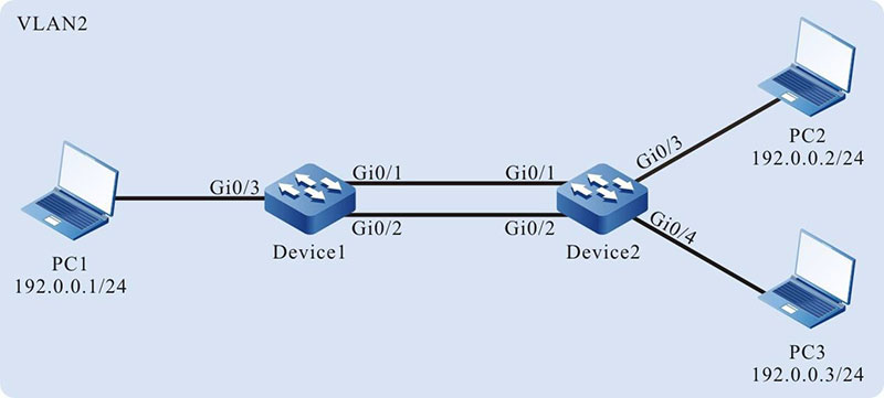 Networking for Configuring a Dynamic Aggregation Group