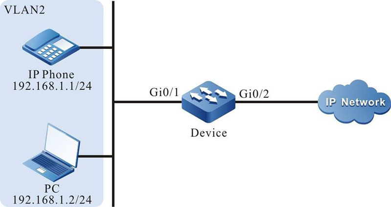 Networking for Configuring the security mode of Voice-VLAN