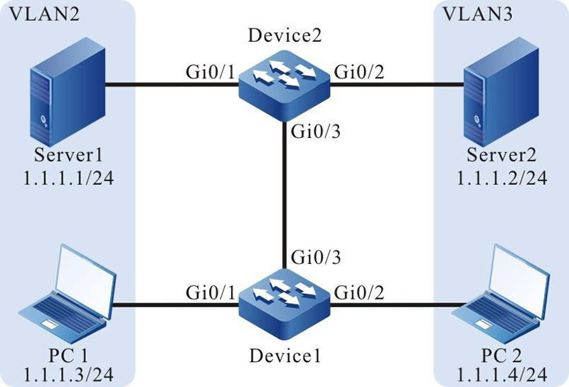 Networking for Configuring Port-Based VLANs