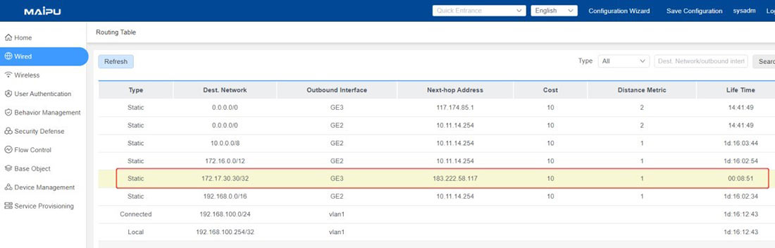 , display routing table 