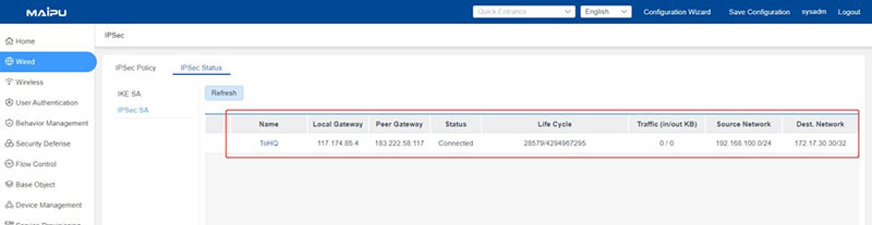 ipsec status