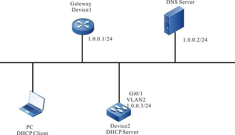 Configuring a DHCP Server to Statically Allocate IP Addresses