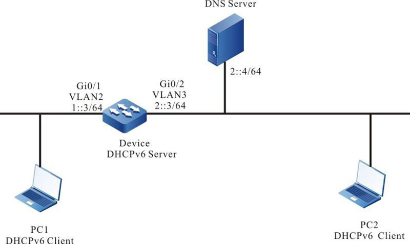 Configuring a DHCPv6 Server to dynamically Allocate IPv6 Addresses
