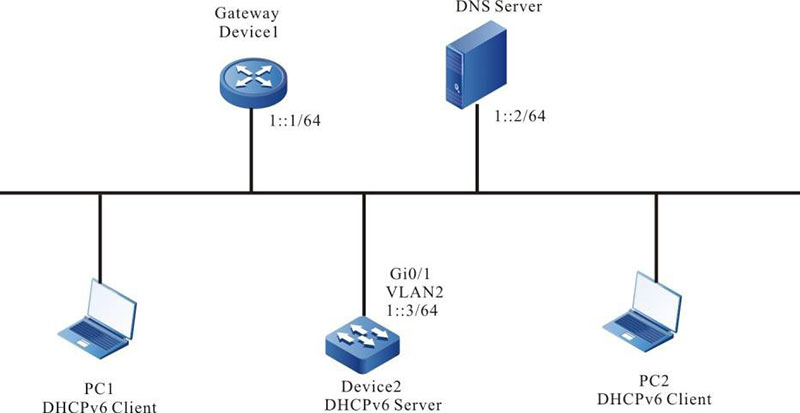 Configuring a DHCPv6 Server to Statically Allocate IPv6 Addresses