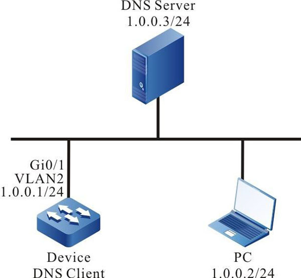 Networking for Configure Dynamic Domain Name Resolution