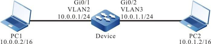 Networking for Configuring ARP Proxy