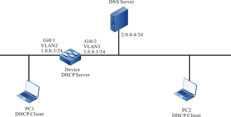 Networking for Configuring DHCP to Dynamically Allocate IP Addresses