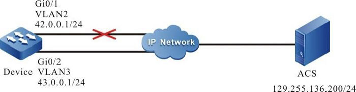 Networking of configuring the CWMP link backup