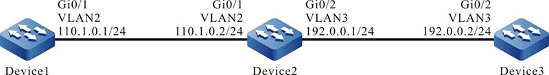 Networking of configuring the ICMP-path-echo entity