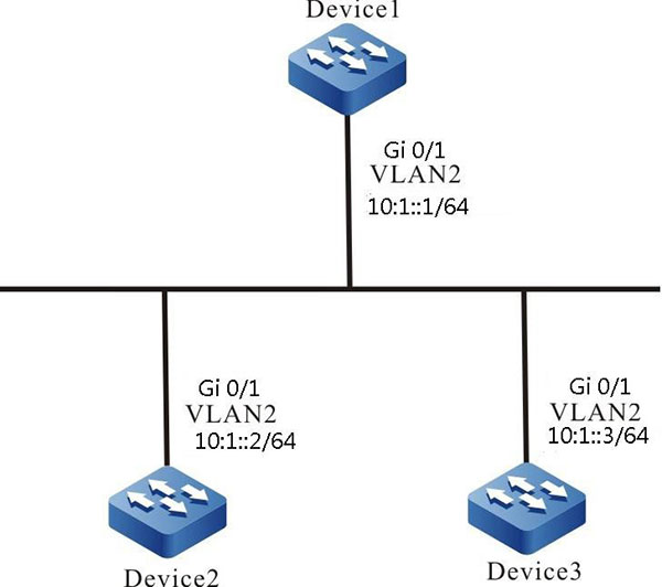 Networking of configuring the NTP IPv6 peer mode