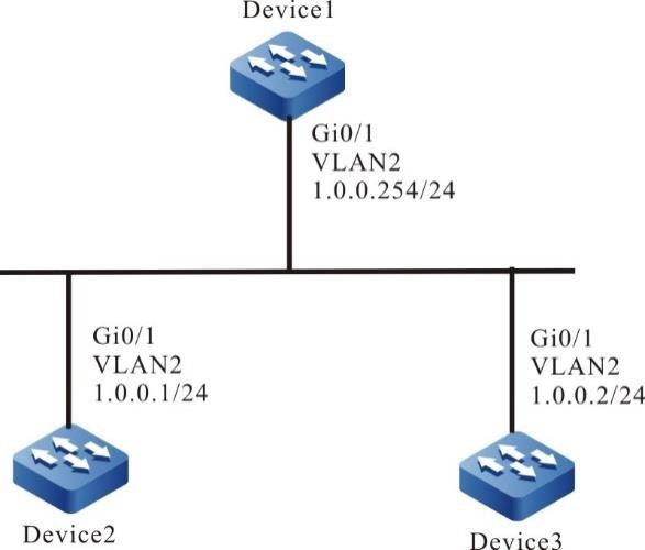 Networking of configuring the NTP peer mode