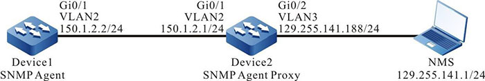 Networking of configuring the SNMP v3 proxy forwarding
