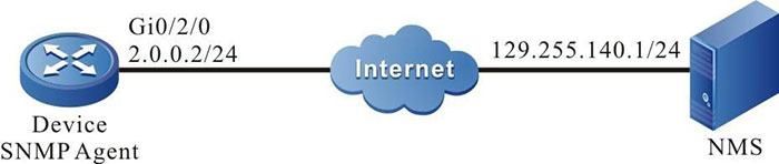 Networking of configuring SNMPv3 trap notify