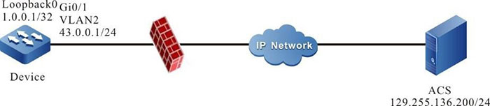 Networking of configuring the source IP address specified by the CWMP