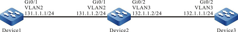 Networking of configuring ICMP-echo entity