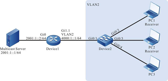 Networking of configuring MLD snooping