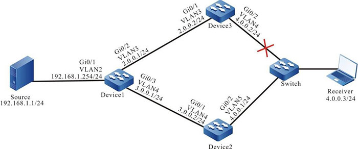 Networking of configuring the DR switching convergence of PIM-SM and BFD linkage