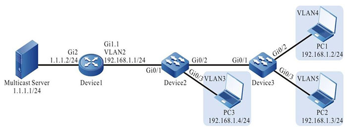 MVP typical configuration networking