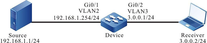 Networking of configuring IGMP multicast group filter