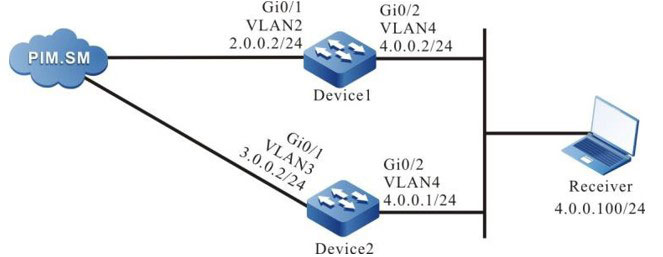 Networking of configuring IGMP