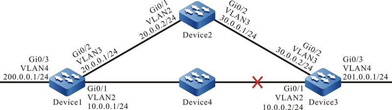 Networking of configuring the BFD basic functions