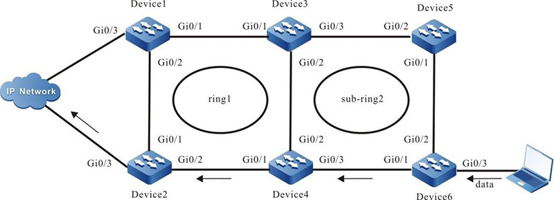 Configure ERPS intersected ring