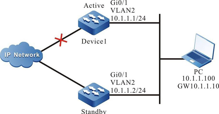 Configure VBRP to link with Track to monitor Active uplink line