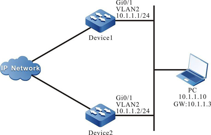 Networking of configuring VRRP single backup group