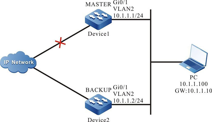 Configure VRRP to link with Track to monitor Master uplink line