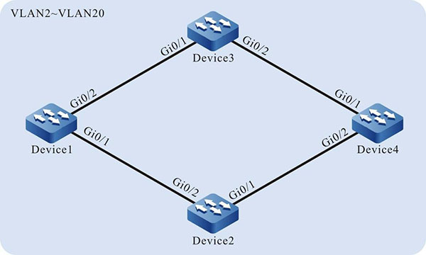 Networking of configuring Monitor Link