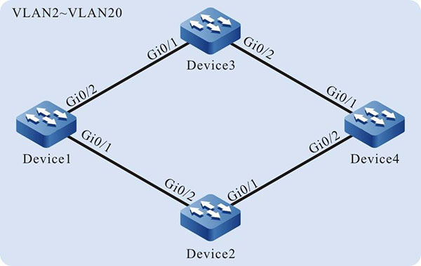 Networking of configuring the ULPP group