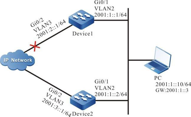 Networking of IPv6 VRRP linking with Track
