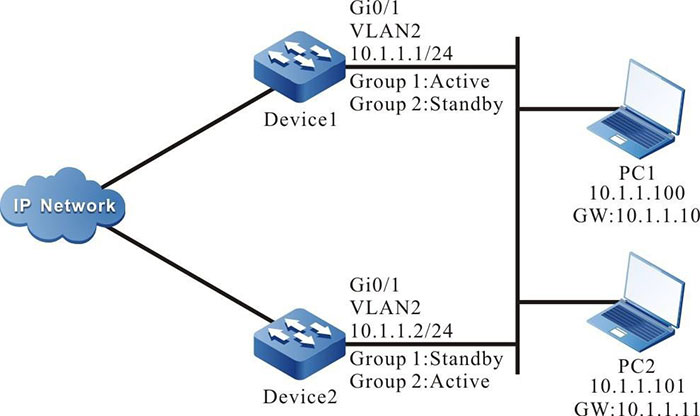 Networking of VBRP load balance