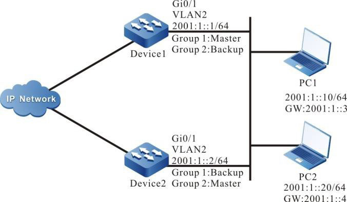 Networking of IPv6 VRRP load balance