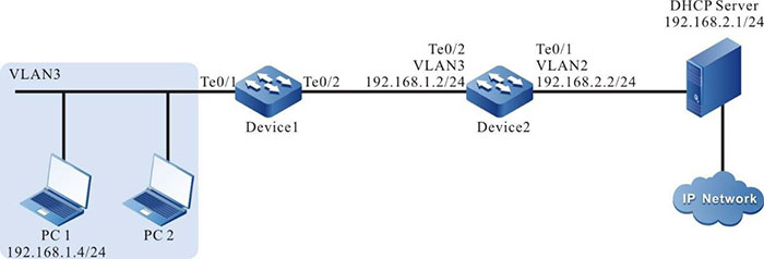 Networking of combing DAI with DHCP Snooping