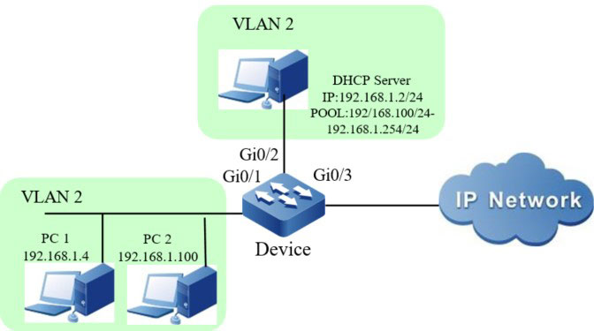 Networking of combining ARP Check with DHCP Snooping