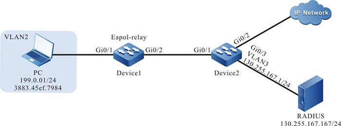 Networking of configuring the 802.1X transparent transmission mode